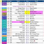 spbo bet live score